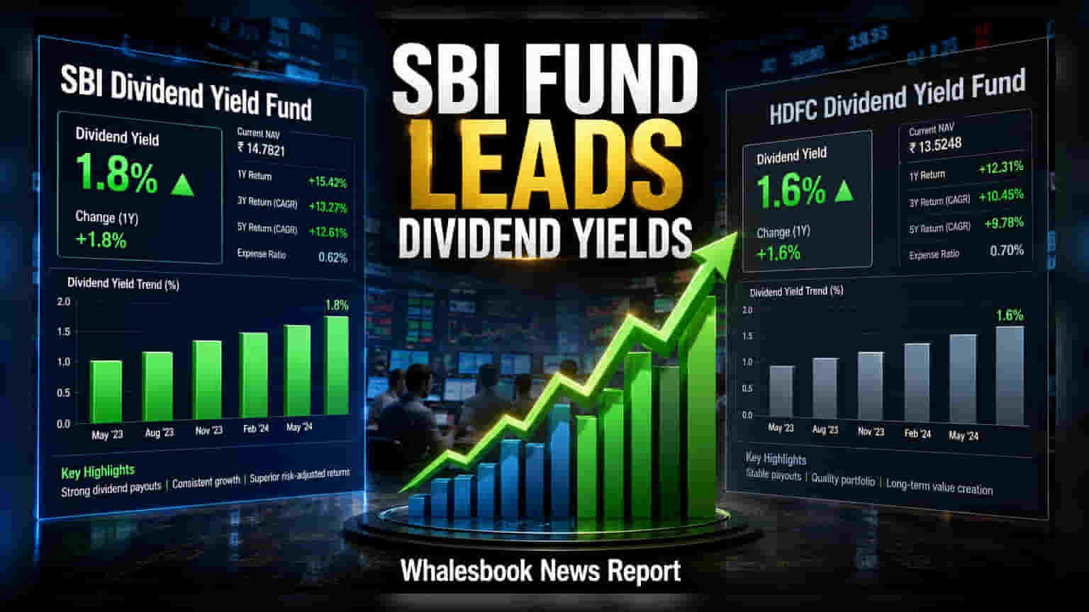 SBI Dividend Yield Fund: 6 મહિનામાં શ્રેષ્ઠ વળતર, પણ લાંબા ગાળે શું?