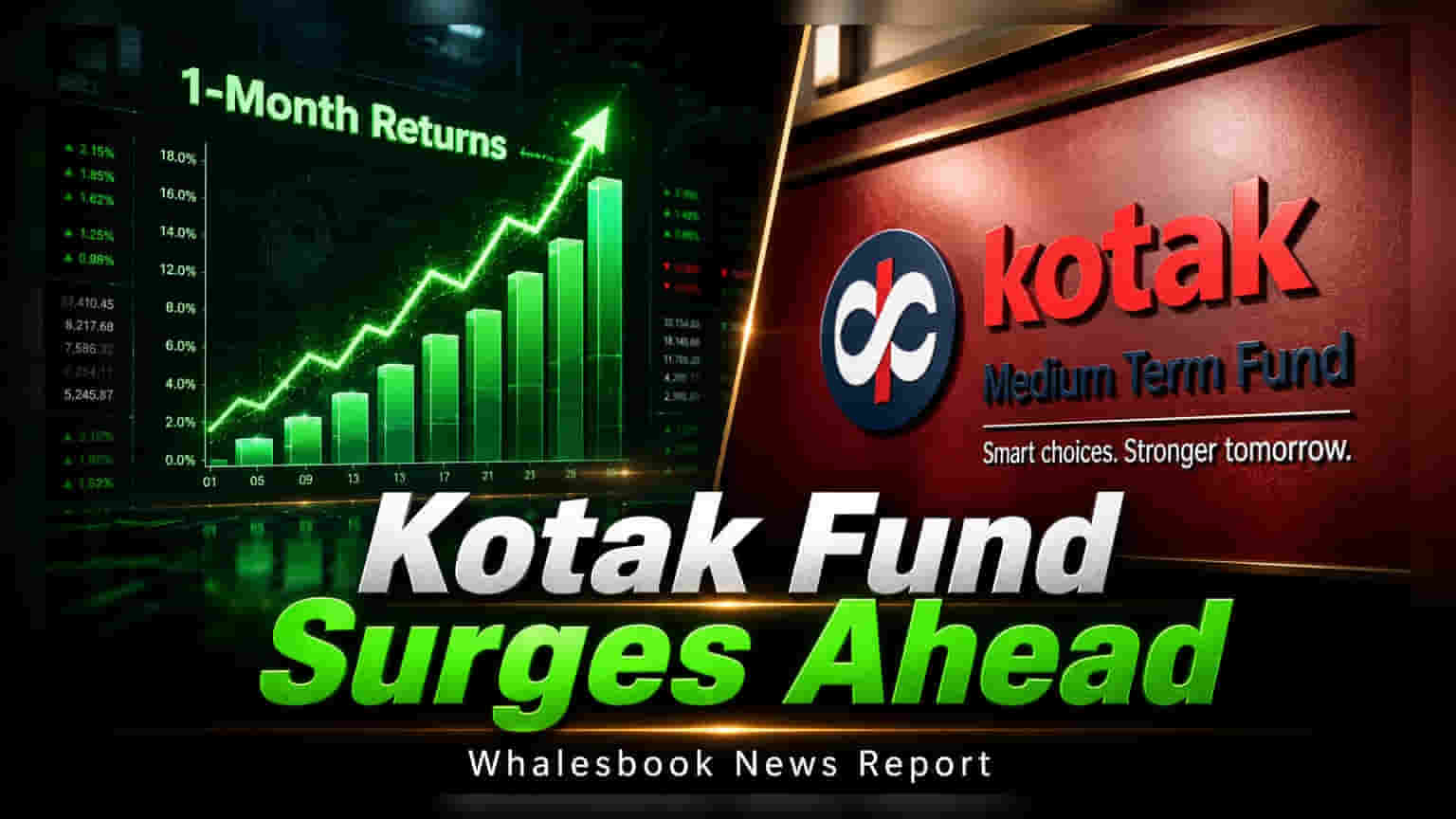 Kotak Medium Term Fund: 1 મહિનામાં શ્રેષ્ઠ રિટર્નનો તાજ