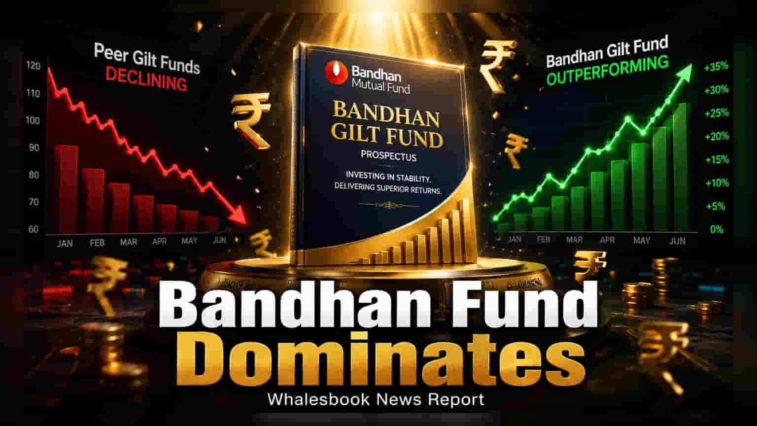 Bandhan Gilt Fund Leads Peer Returns With 5.7% Gain