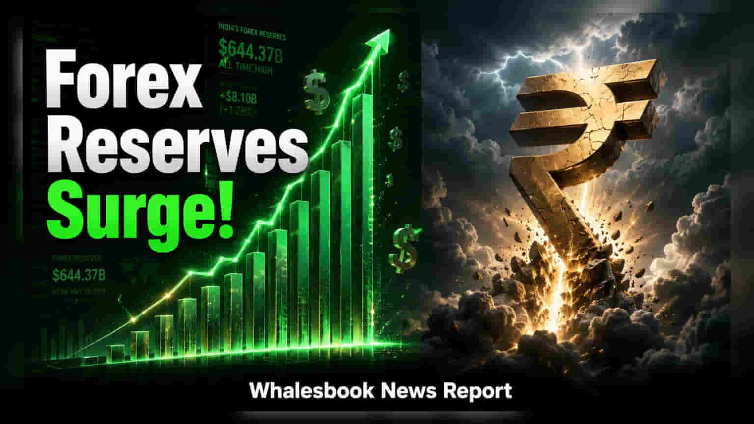 India's Forex Reserves Hit $692.9 Billion Peak on Deposit Inflows
