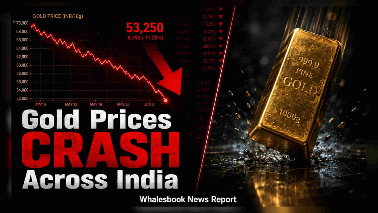 Gold Rate Today: सोने की कीमतों में उतार-चढ़ाव जारी, RBI के फैसले और वैश्विक तनाव का असर