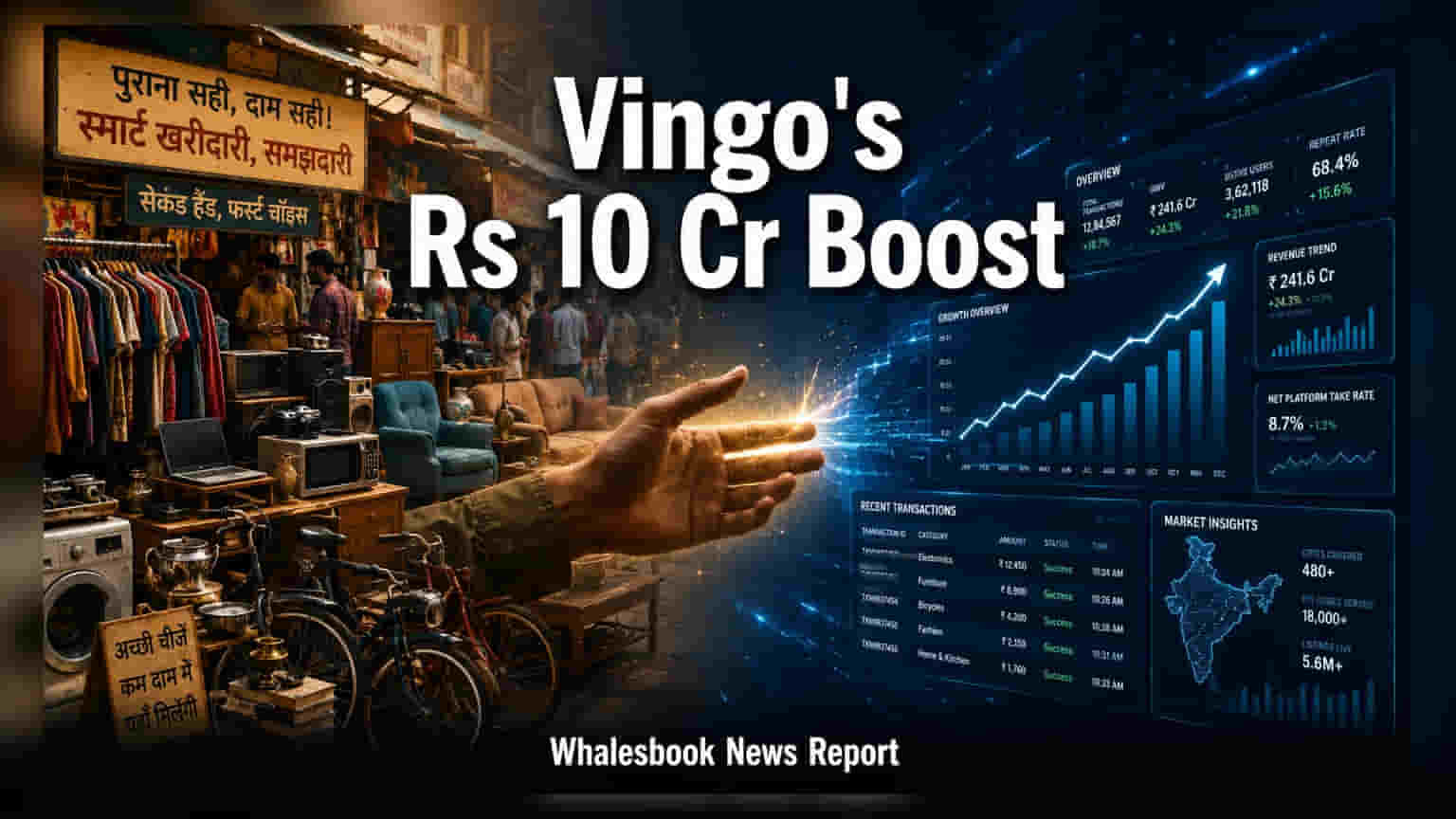 Vingo को मिले ₹10 करोड़ सीड फंडिंग, C2C मार्केटप्लेस का होगा विस्तार