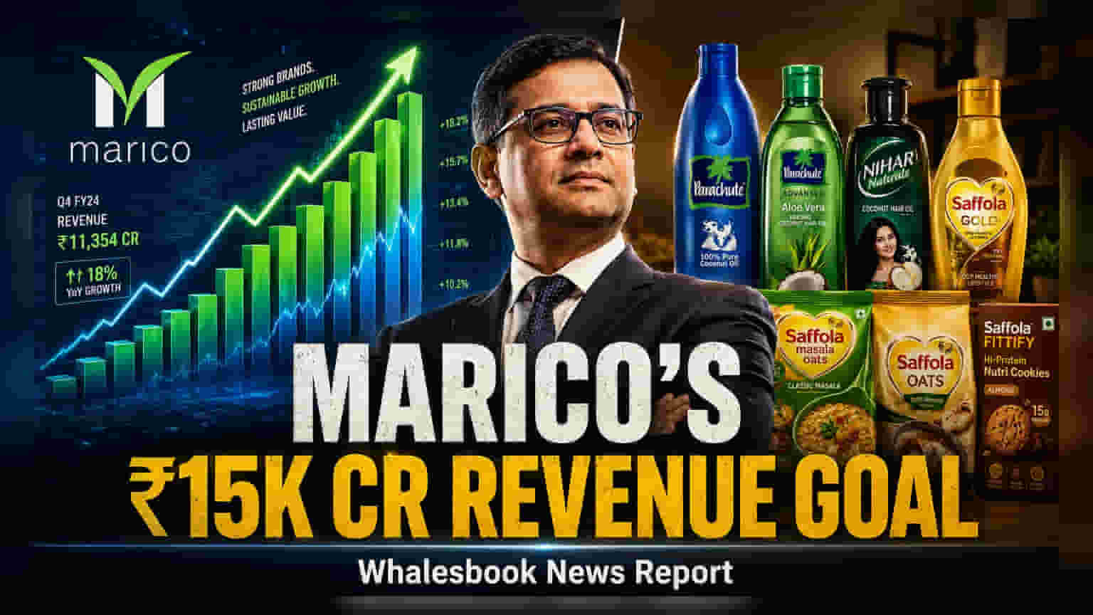 Marico Sets ₹15,000 Crore FY27 Revenue Goal After Q1 Surge