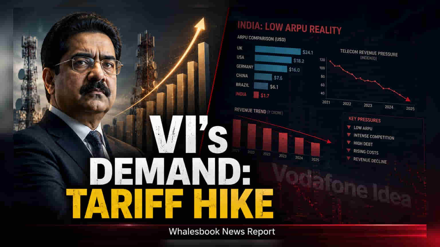 Vodafone Idea Chairman Eyes Tariff Hikes to Fuel ₹45,000 Cr Capex