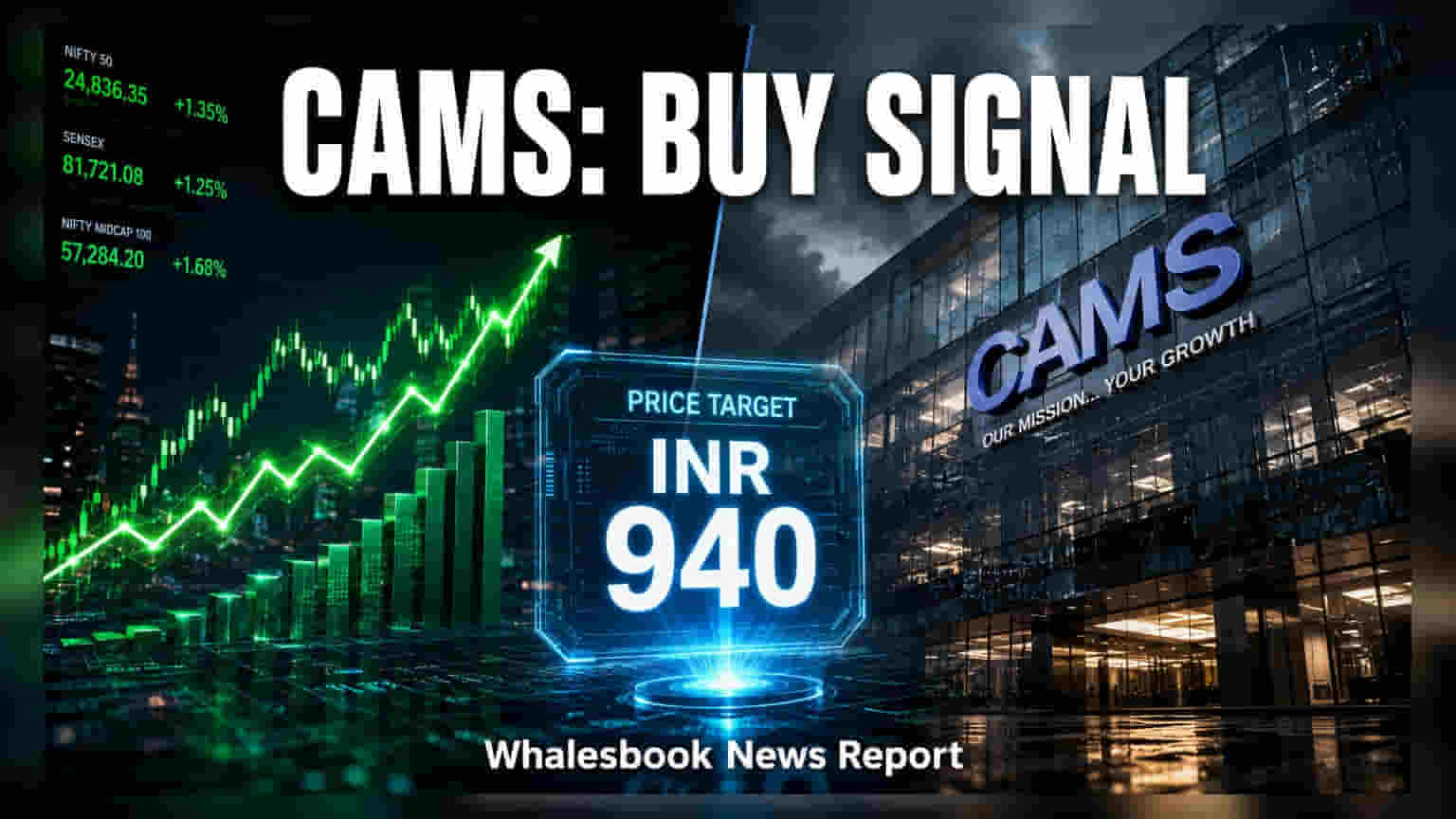 Motilal Oswal Retains Buy on CAMS, Sets Rs 940 Target