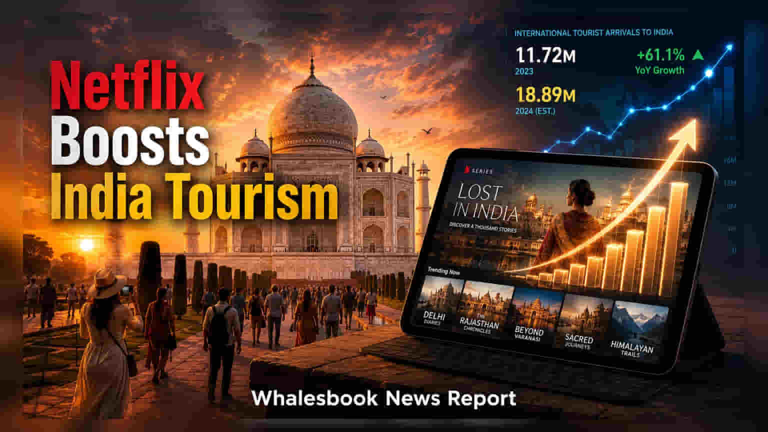 Netflix અને પ્રવાસન મંત્રાલયનો સહયોગ: ભારતીય સ્થળોને વૈશ્વિક સ્તરે પ્રમોટ કરશે