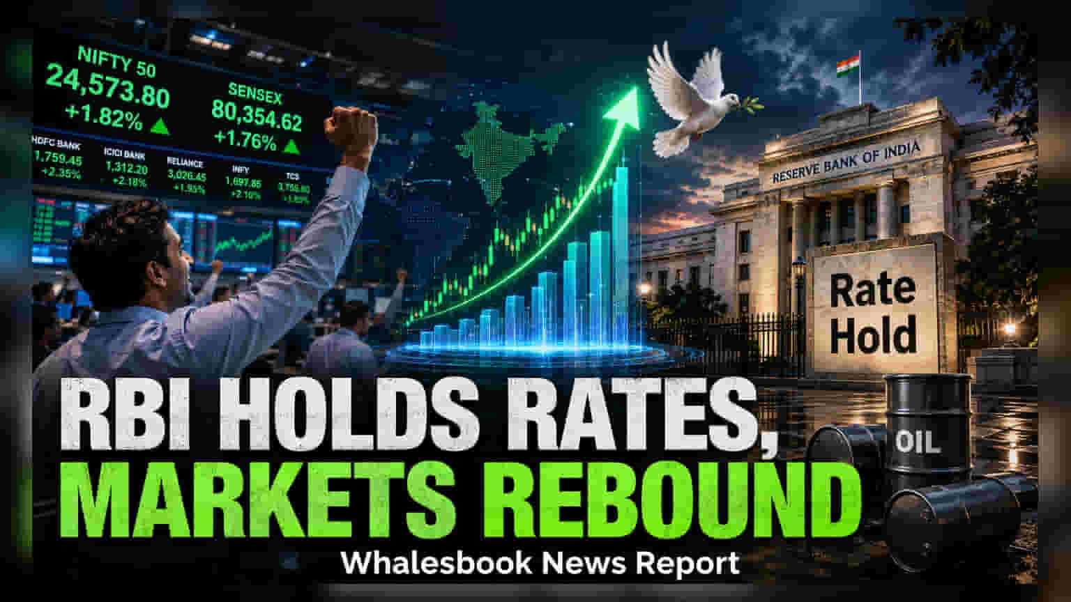 RBI Maintains 5.25% Repo Rate; Markets Rise As Oil Prices Ease
