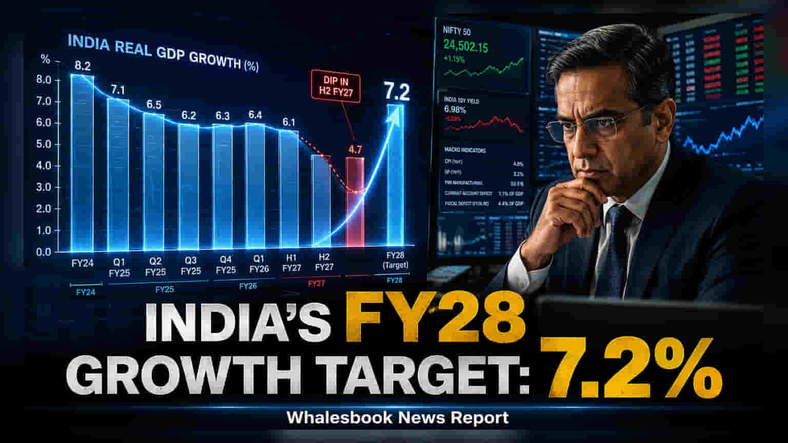 ICICI Bank ਦਾ ਵੱਡਾ ਐਲਾਨ: FY28 ਵਿੱਚ 7.2% ਆਰਥਿਕ ਵਿਕਾਸ ਦਾ ਅਨੁਮਾਨ