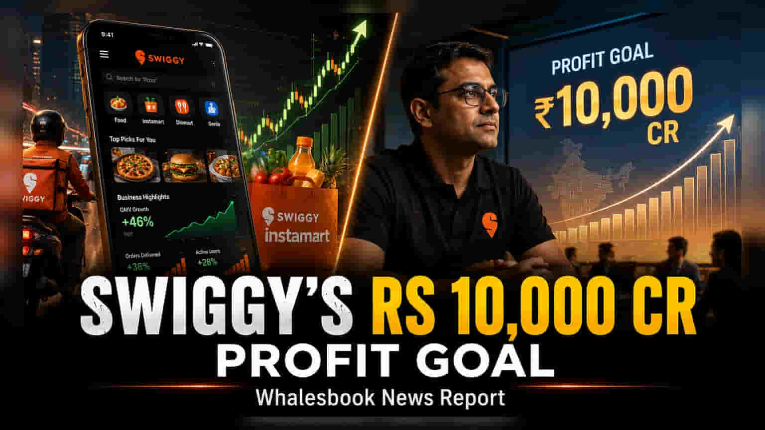 Swiggy Sets Rs 10,000 Crore Profit Target By FY31