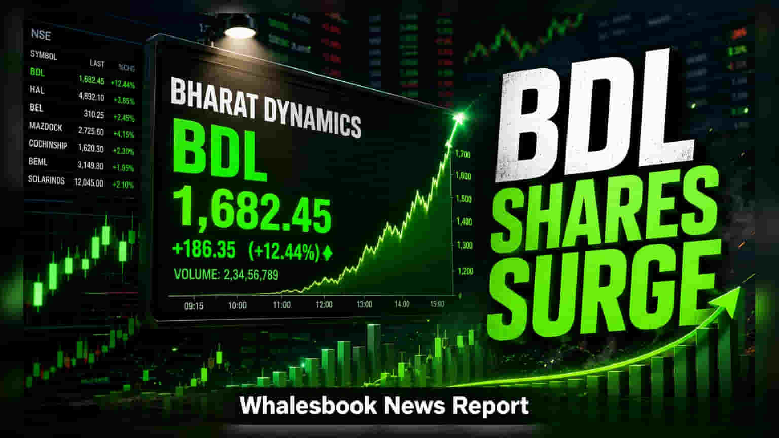 Bharat Dynamics Shares Rise 2% as August 14 Board Meeting Nears