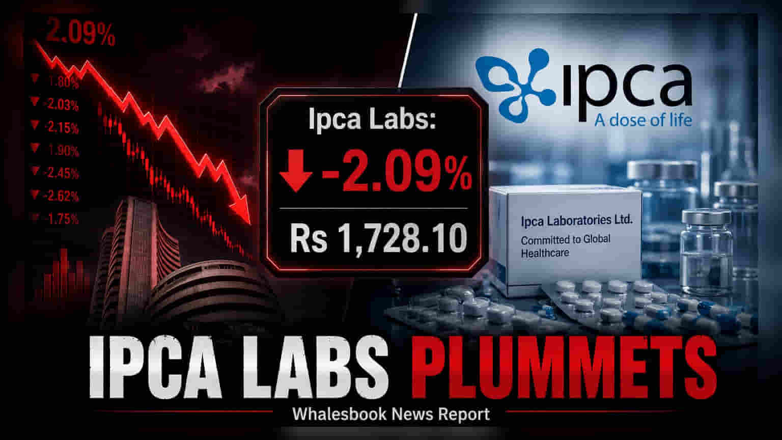 Ipca Laboratories Share Price: बाजारातील घसरणीने शेअर **2%** कोसळला, पण FY26 मध्ये कंपनीने केली मोठी कमाई!