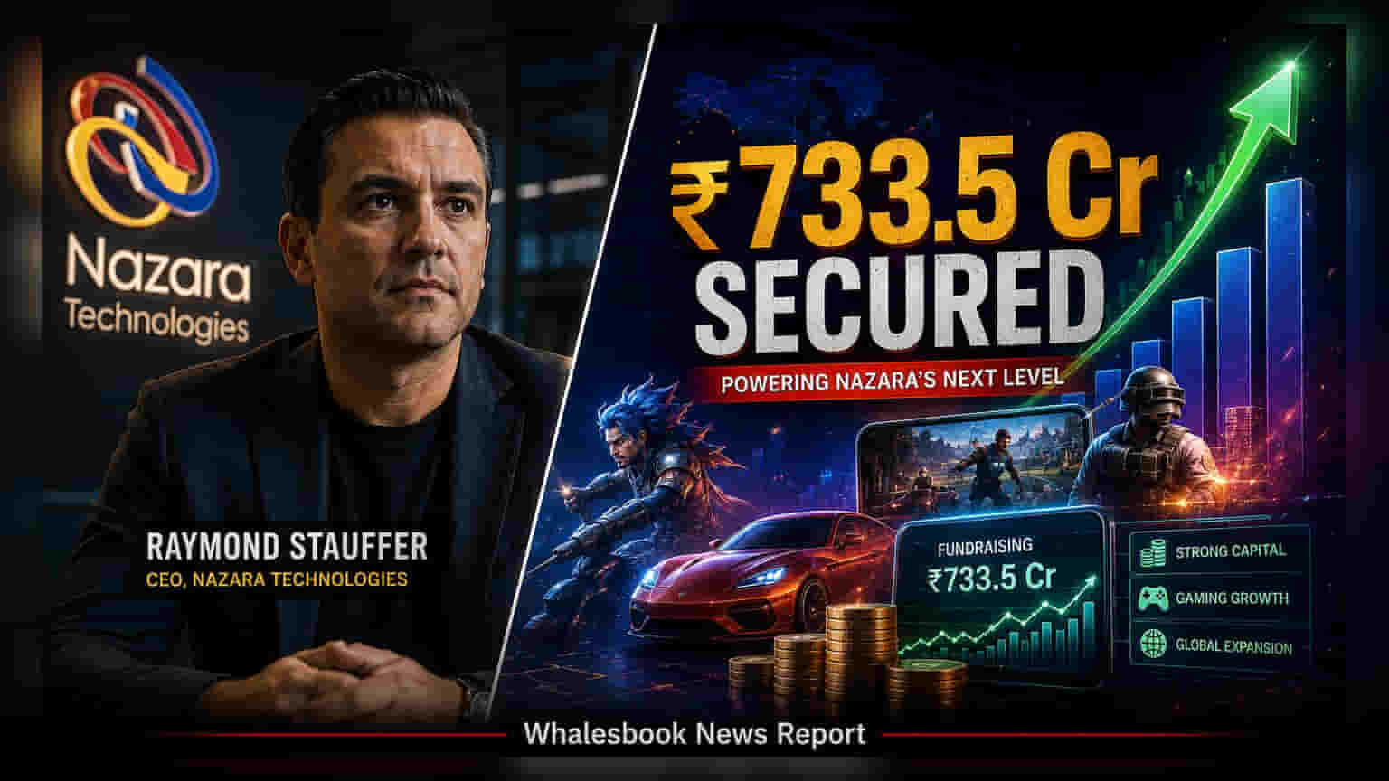 Nazara Tech Share Price: ગ્લોબલ ગ્રોથ માટે ₹733.5 કરોડનો ફંડફાળો, નવા CEO ₹583 કરોડનું રોકાણ કરશે