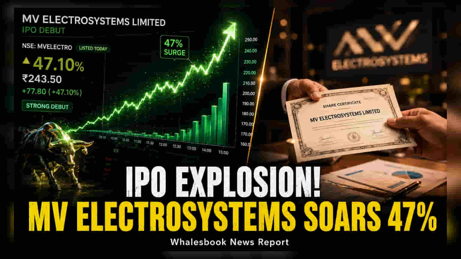 MV Electrosystems Shares Surge 47% on Debut Despite FY26 Loss