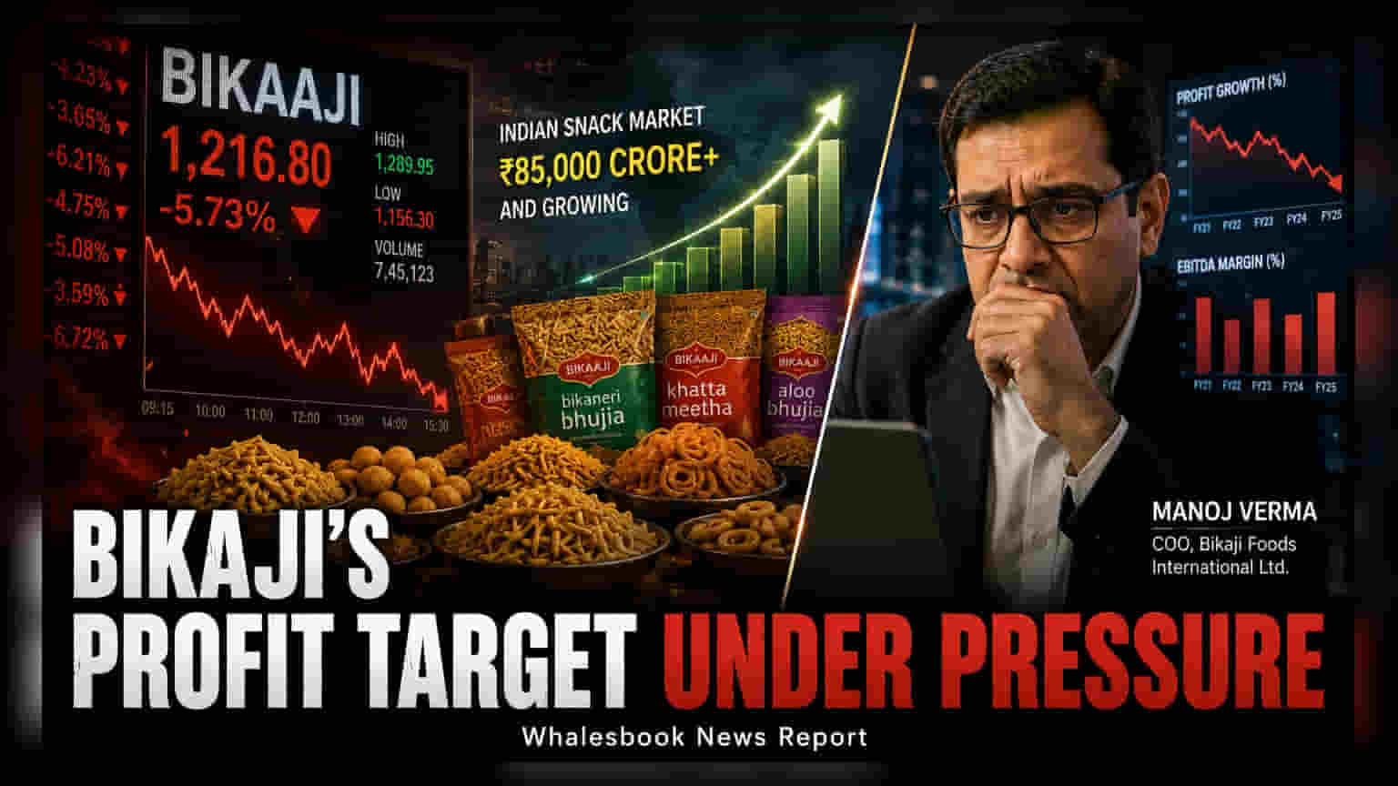 Bikaji Foods: FY27 ਤੱਕ 15% ਮਾਰਜਿਨ ਦਾ ਟੀਚਾ, ਪਰ ਖਰਚਿਆਂ ਦਾ ਪ੍ਰੇਸ਼ਾਨੀ