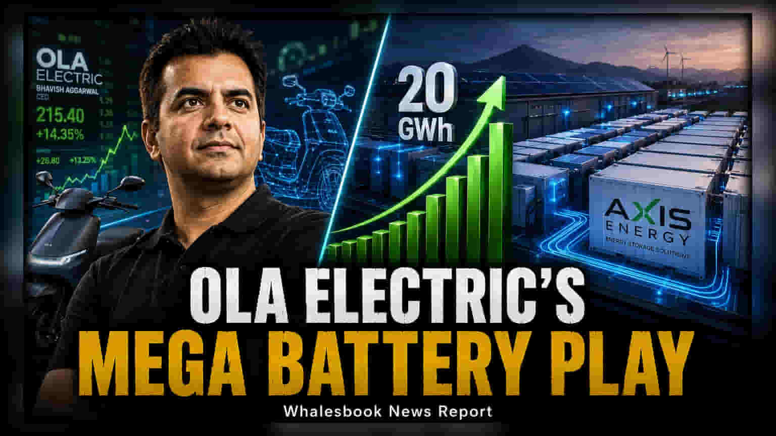 Ola Electric Signs 20 GWh Battery Deal With Axis Energy