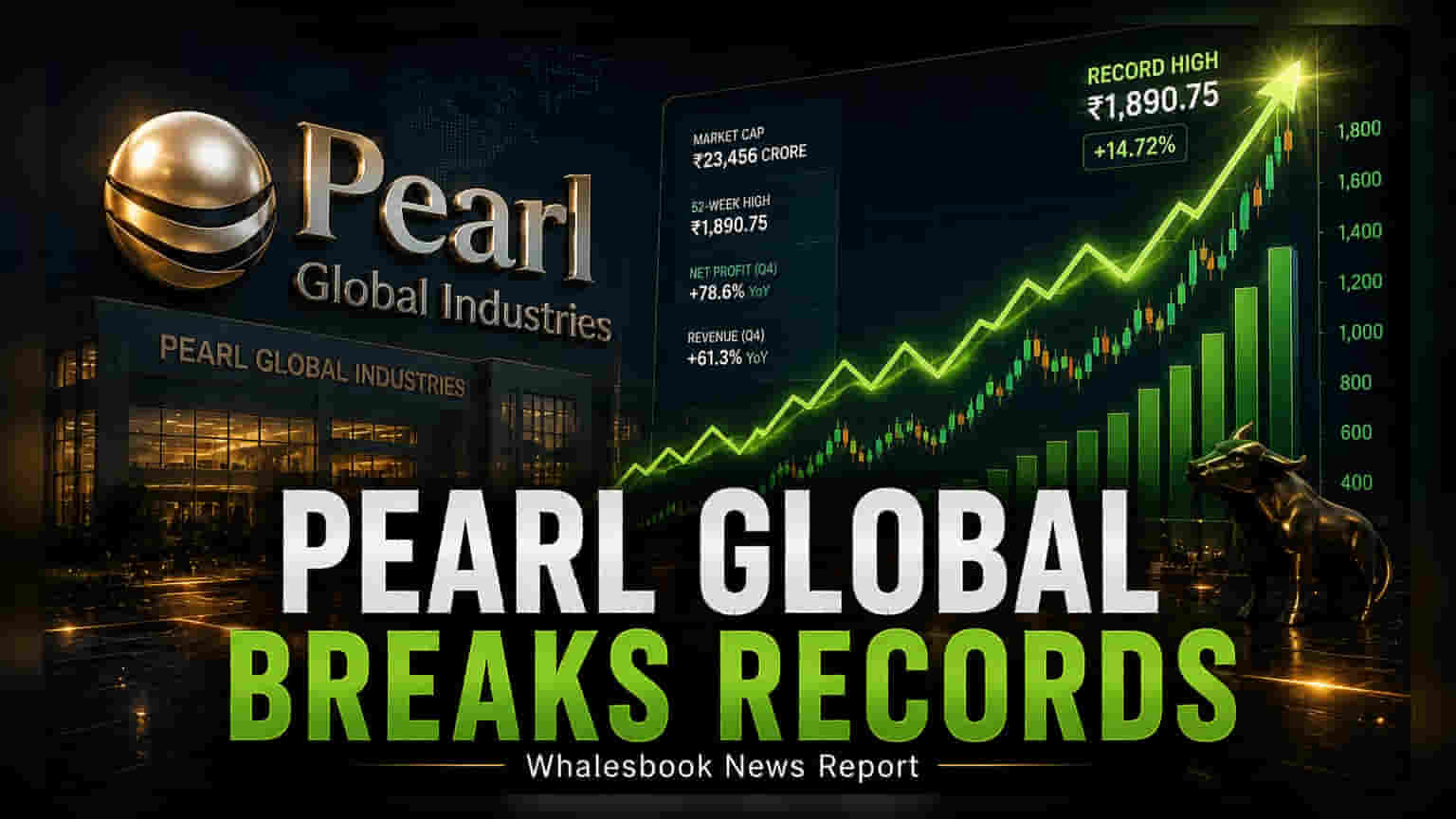 Pearl Global Industries: ऐतिहासिक उच्चांक गाठला! नफ्यात **48%** वाढ, बोनस शेअरची घोषणा