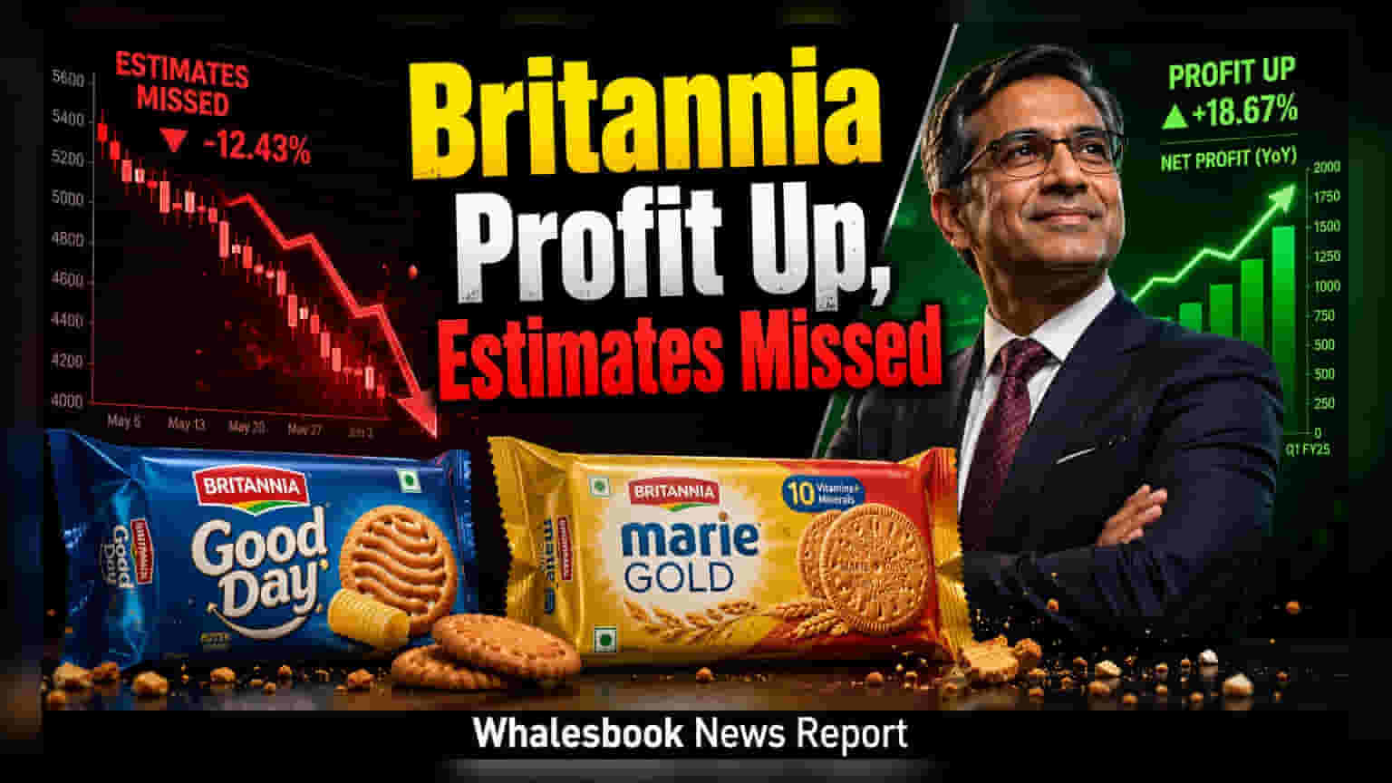 Britannia Share Price: उम्मीदों पर खरी नहीं उतरी Britannia, मुनाफे में 14% की बढ़ोतरी के बावजूद शेयर फिसला