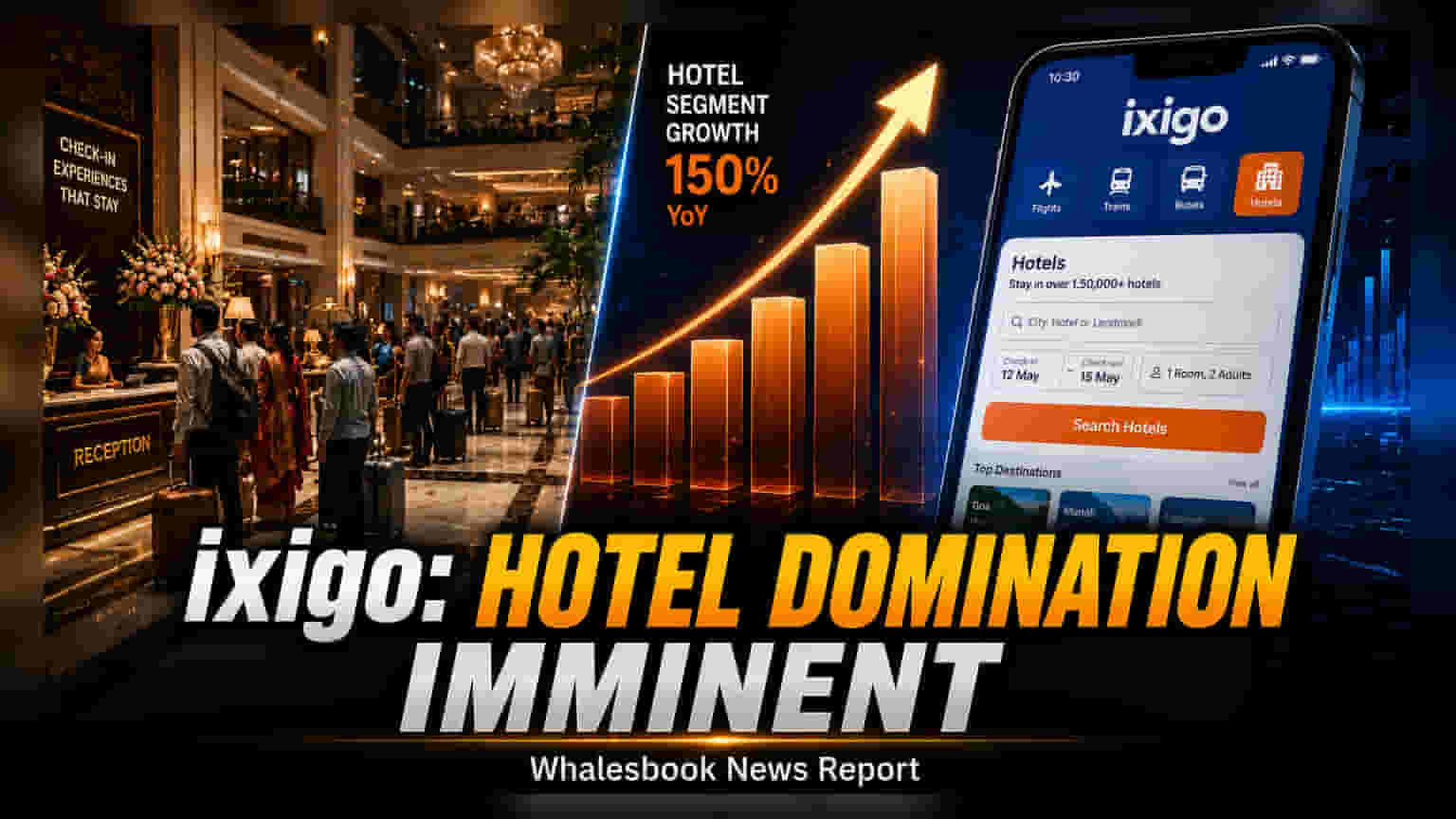 ixigo Q1 Profit Surges 81% as Firm Targets Hotel Leadership