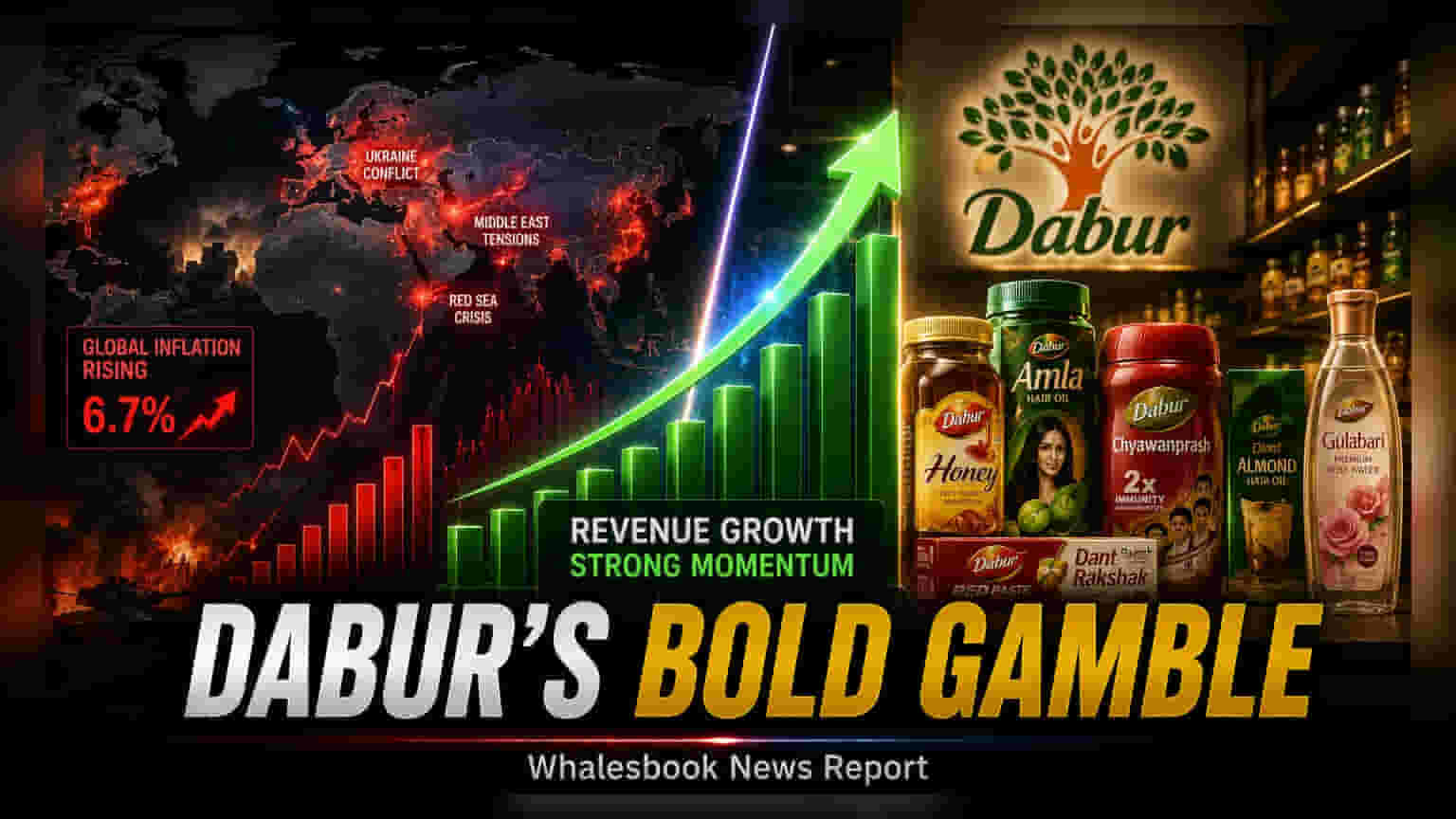Dabur India Targets Double-Digit Revenue Growth by FY27