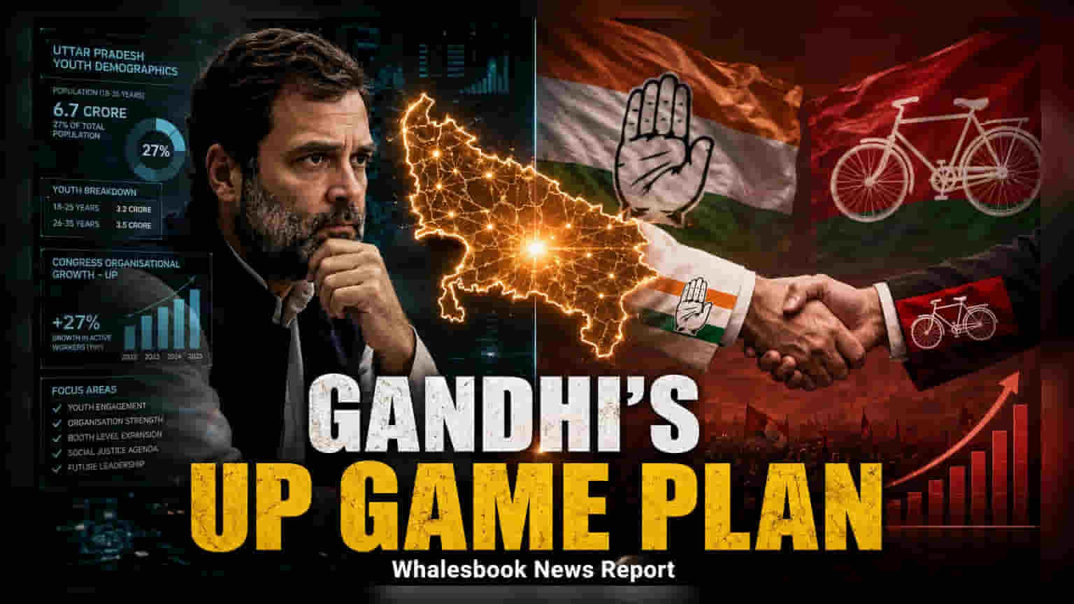 राहुल गांधींची २०२७ उत्तर प्रदेश निवडणुकीसाठी मोठी खेळी: तीन-आयामी रणनीतीची घोषणा