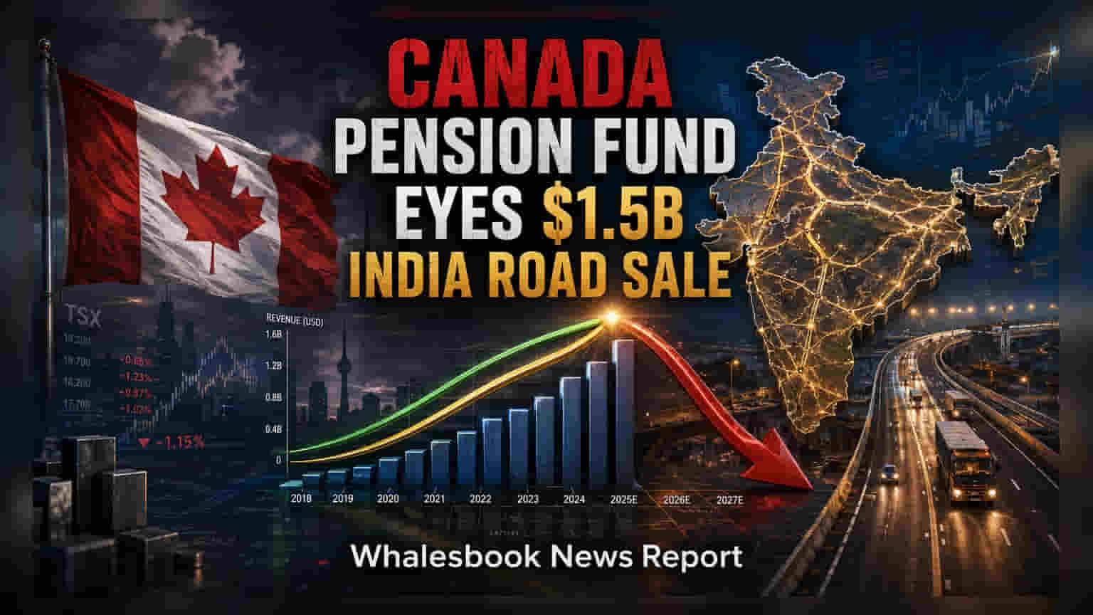 Canada’s PSP Investments Mulls $1.5B Sale of Indian Road Assets