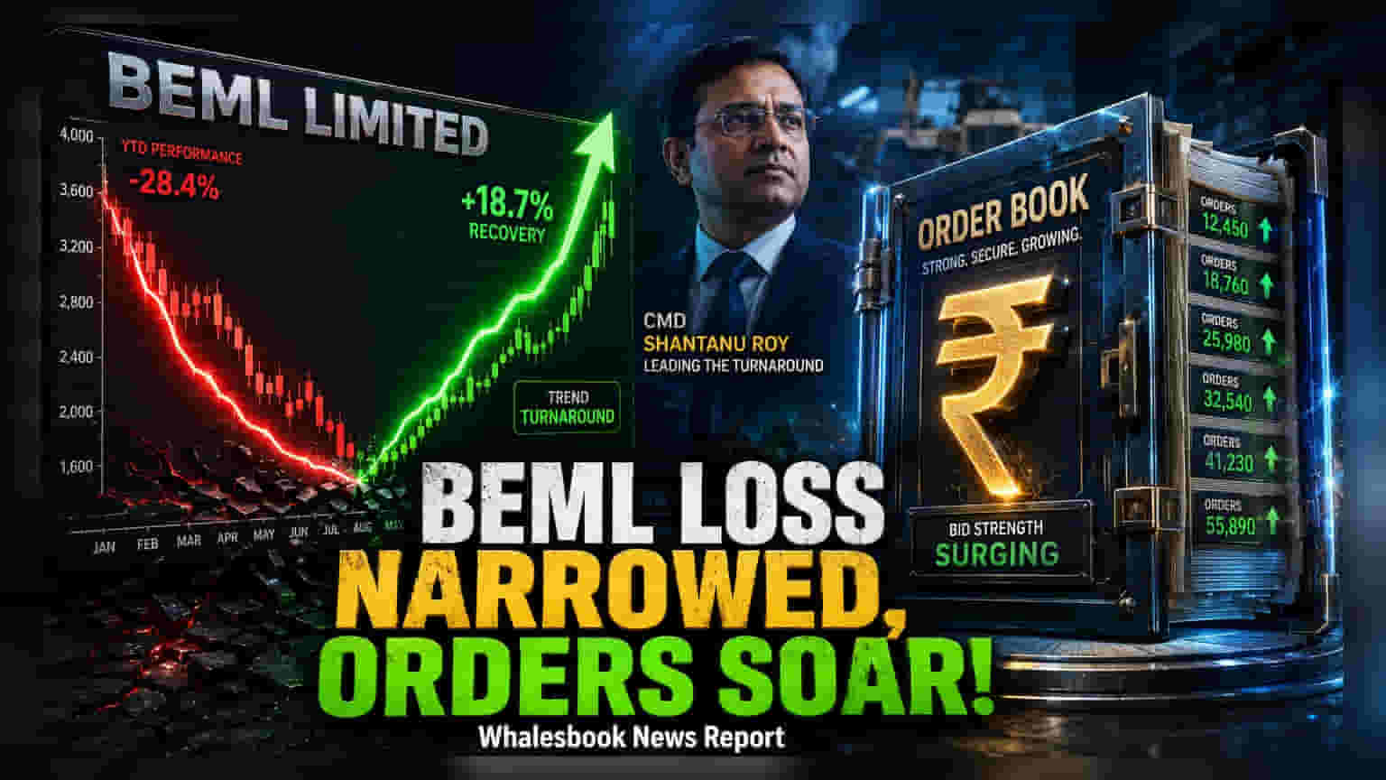 BEML Q1 ఫలితాలు: నష్టాల్లో సగం తగ్గుదల.. ఆర్డర్ బుక్ ₹16,284 కోట్లకు చేరిక!