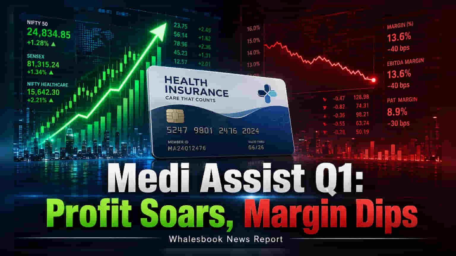 Medi Assist Healthcare Q1 లాభాల్లో పెరుగుదల: ₹28 కోట్లకు చేరిన నెట్ ప్రాఫిట్!