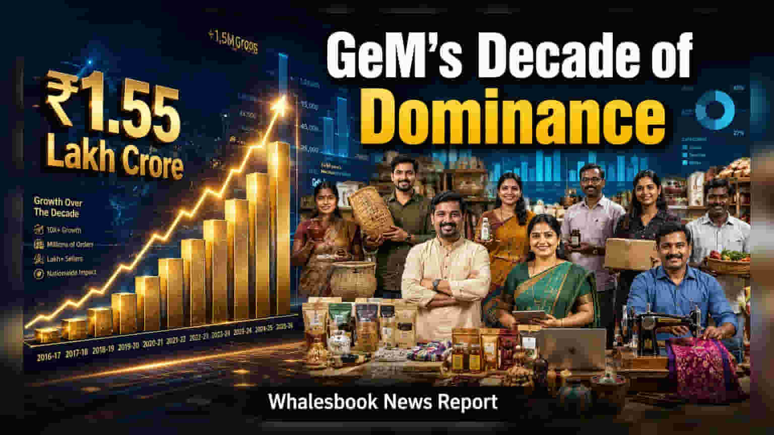 GeM की बंपर कमाई! सरकारी खरीद ₹1.55 लाख करोड़ के पार, 10 साल में दर्ज की रिकॉर्ड ग्रोथ