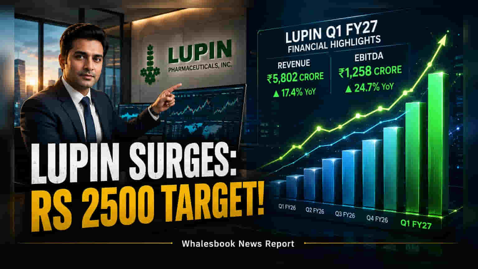 Lupin के शेयर पर Motilal Oswal की 'Neutral' राय, ₹2,500 का लक्ष्य