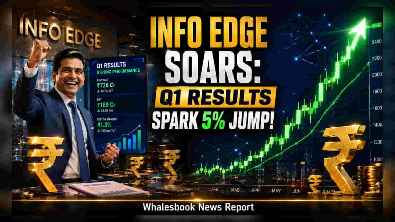 Info Edge Share Price: निवेशकों की बल्ले-बल्ले! पहली तिमाही में **43%** उछला मुनाफा, शेयर **5%** भागा
