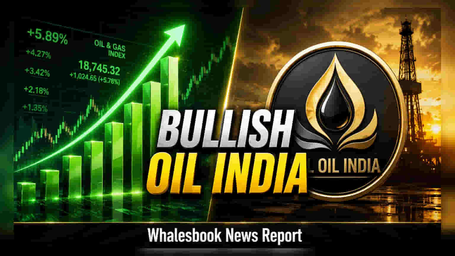 Oil India Surges 6% After Q1 Profit Rises 73%