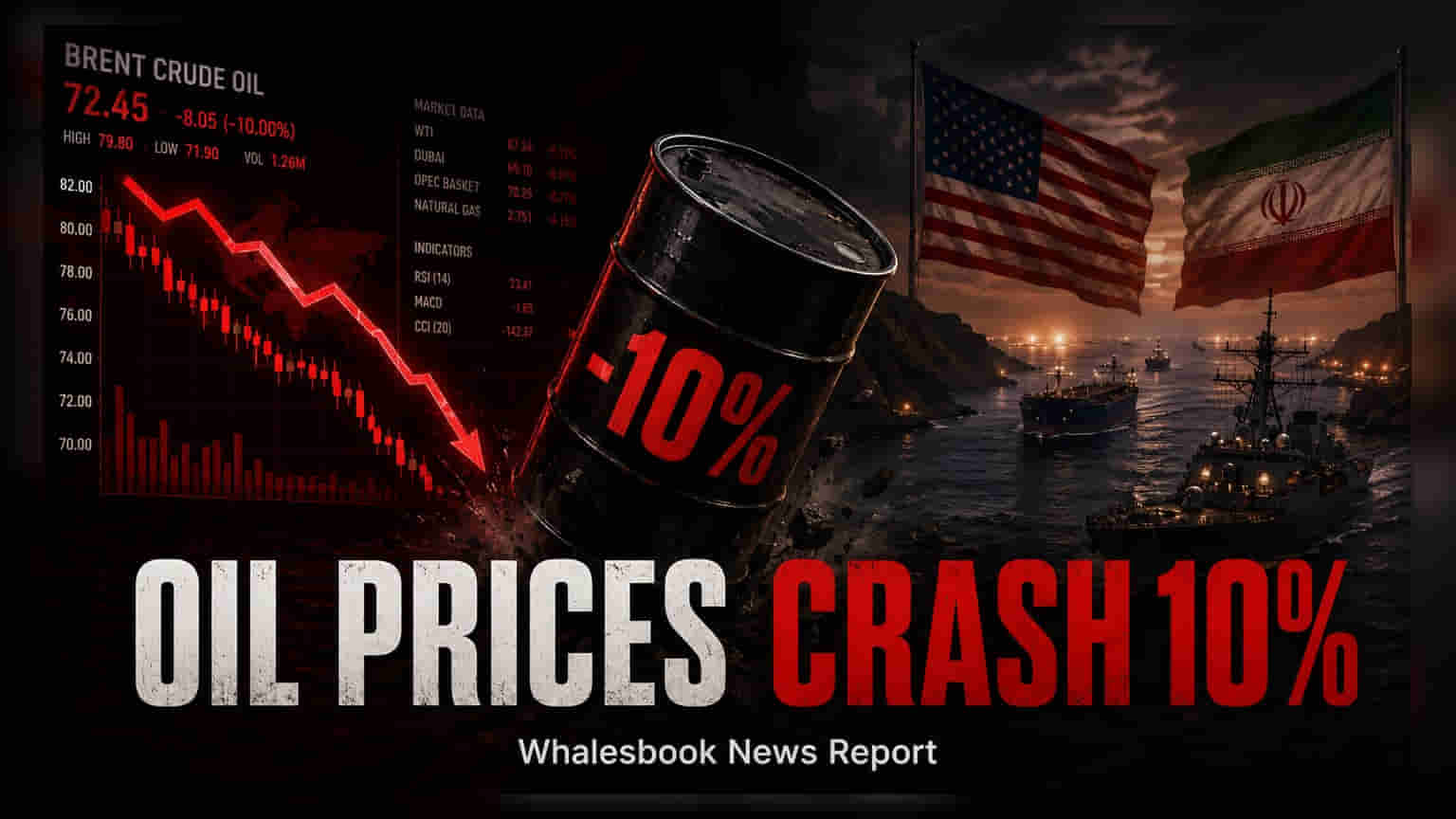 Brent Crude Rises 5% as US-Iran Strait of Hormuz Talks Stall