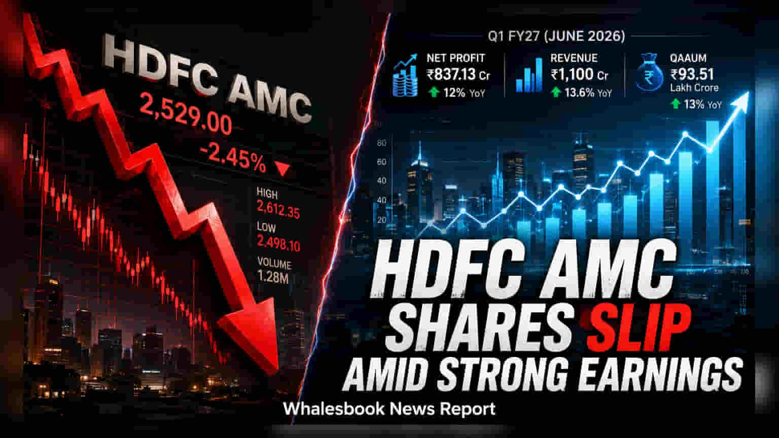 HDFC AMC Shares See Fluctuation Despite 12% Profit Rise