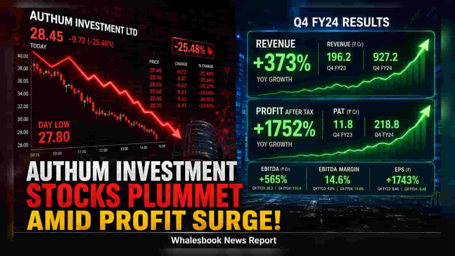 Authum Investment Shares Dip 2% Despite Q1 Profit Surge
