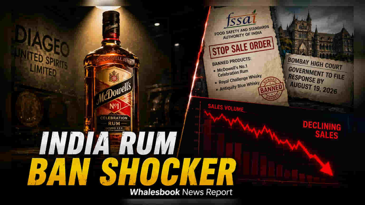 United Spirits Battles FSSAI Ban on Key Brands in Court