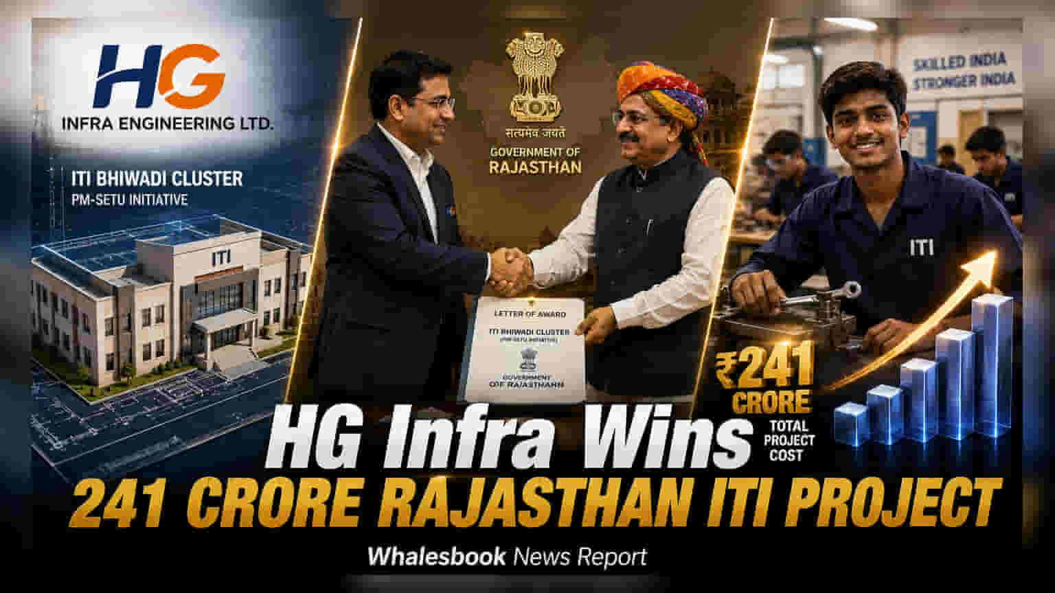 HG Infra Wins ₹241 Cr Rajasthan ITI Project