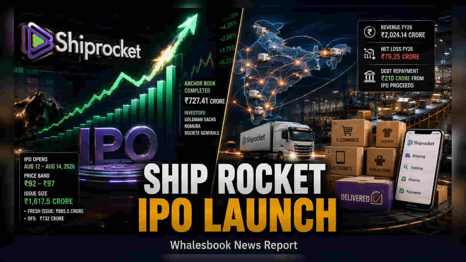 Shiprocket IPO: Anchor Investors Commit ₹727 Crore Before Launch