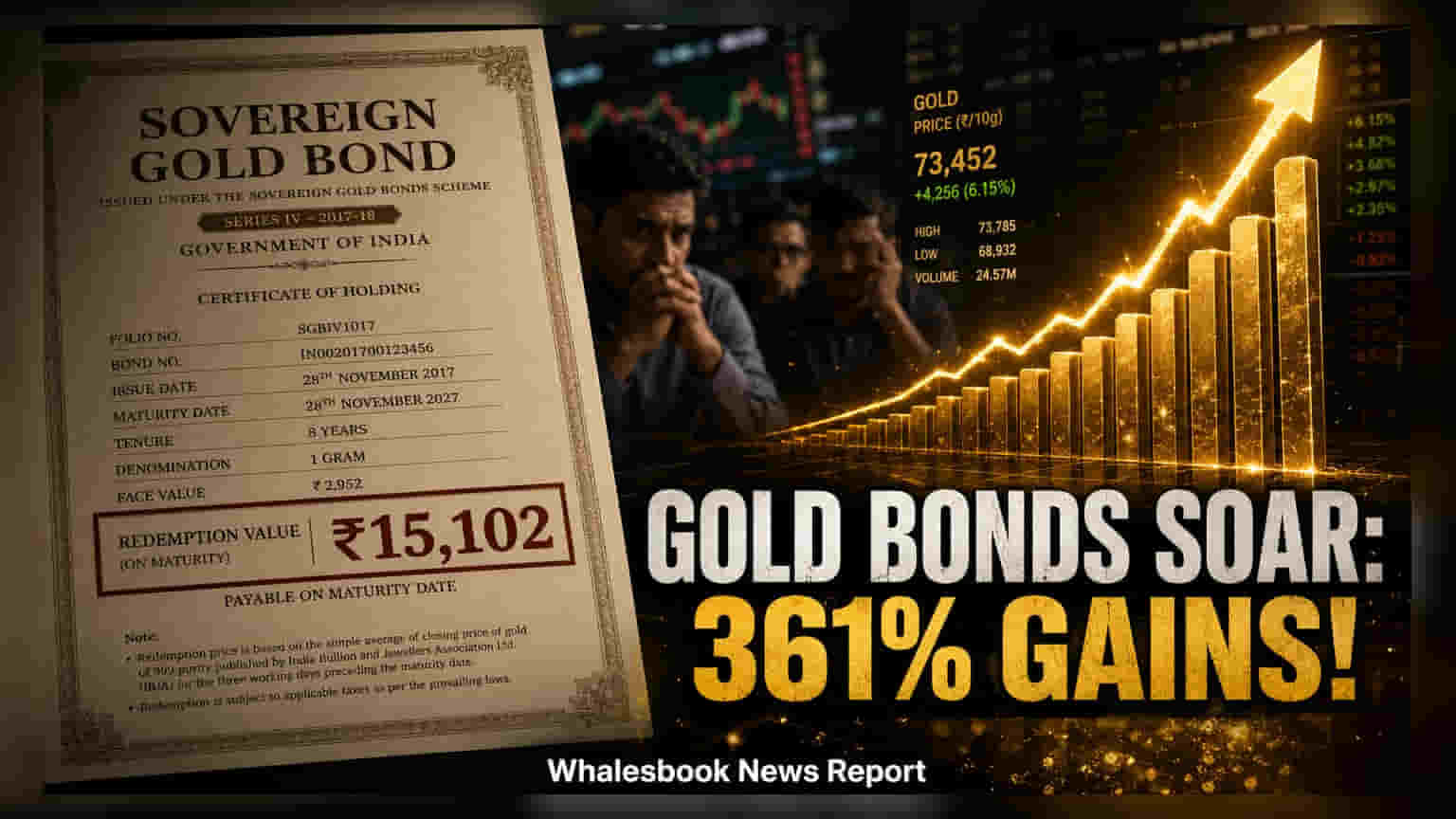 RBI Fixes SGB Early Redemption Price at ₹15,102