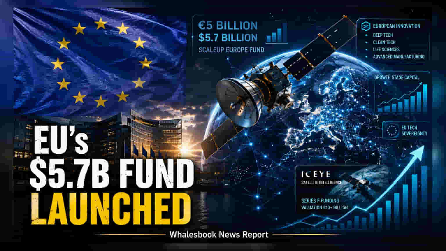 EU's New $5.7B Scaleup Fund Makes First Bet on ICEYE