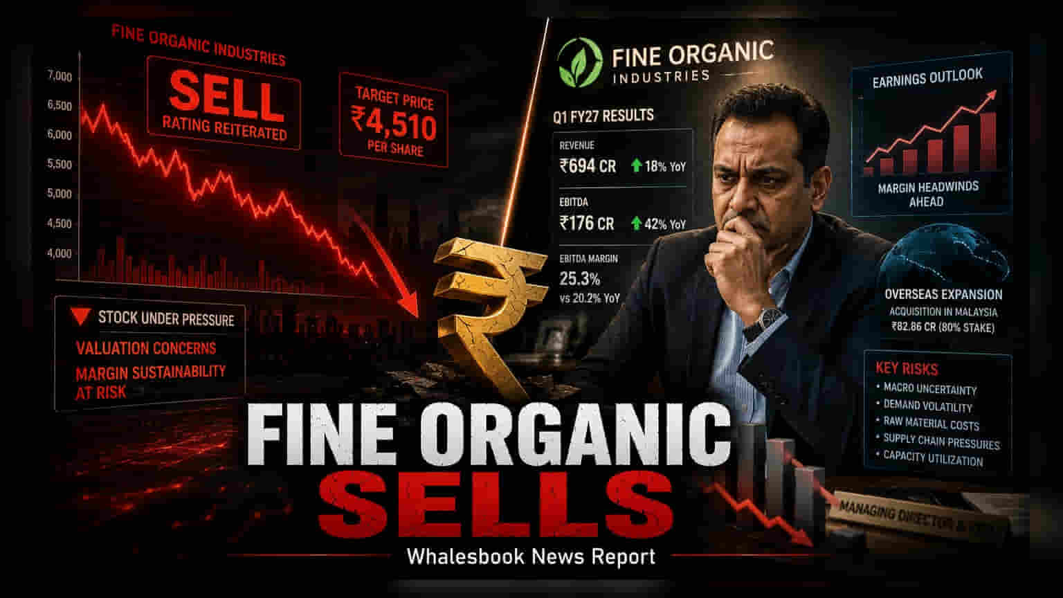 Fine Organic Share Price: ब्रोकरेज ने दी 'Sell' रेटिंग, ₹4,510 का टारगेट