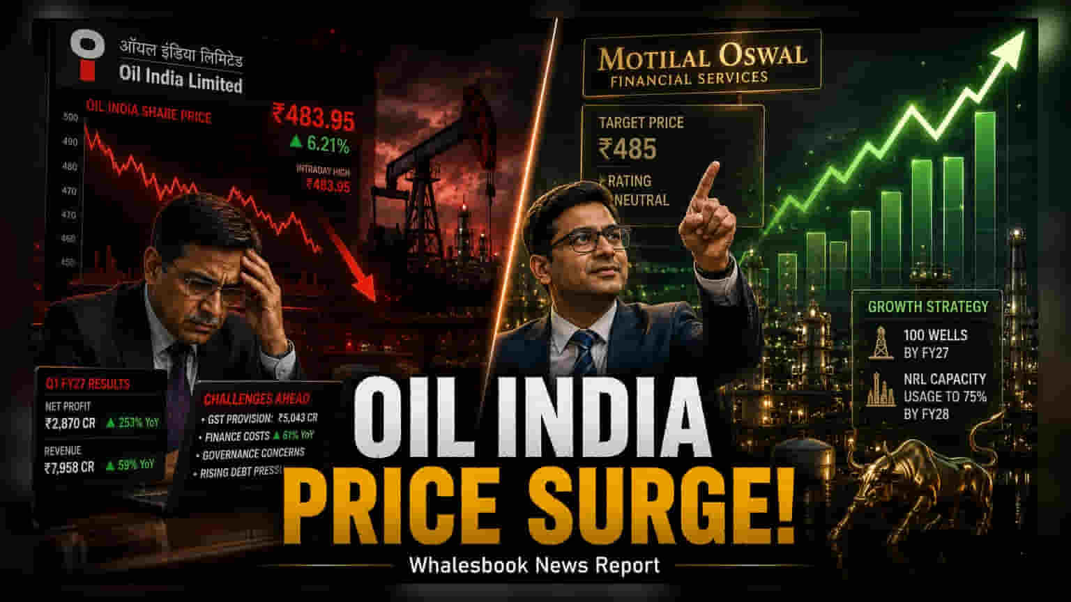 Oil India Share Price: रिकॉर्ड मुनाफे से मालामाल हुई कंपनी, शेयर **6%** उछला