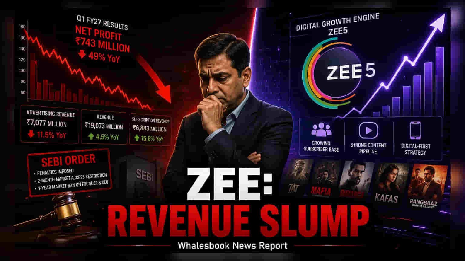 Zee Entertainment Share: ब्रोकरेज की 'न्यूट्रल' रेटिंग, ₹100 का टारगेट!