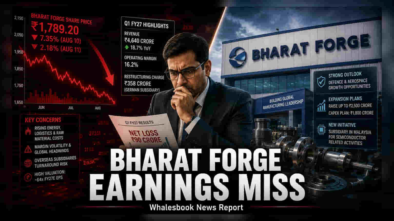 Bharat Forge Share Price: ब्रोकरेज की 'न्यूट्रल' रेटिंग, शेयर पर क्यों टूटा संकट?