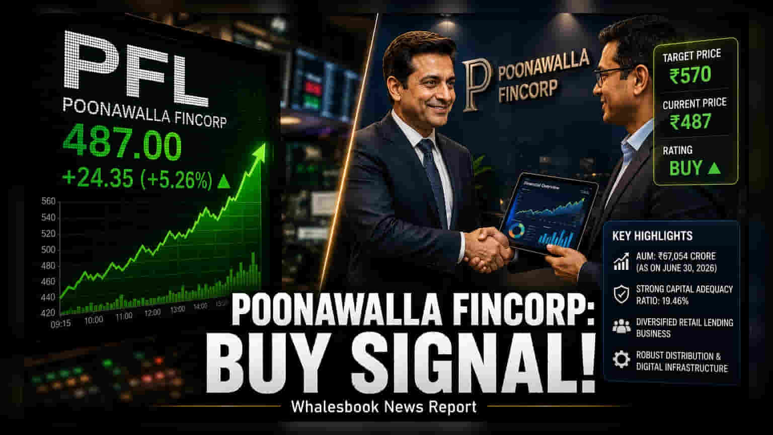 Poonawalla Fincorp Target: ब्रोकरेज का बड़ा दांव! Motilal Oswal ने ₹570 का लक्ष्य रखा, जानें क्यों