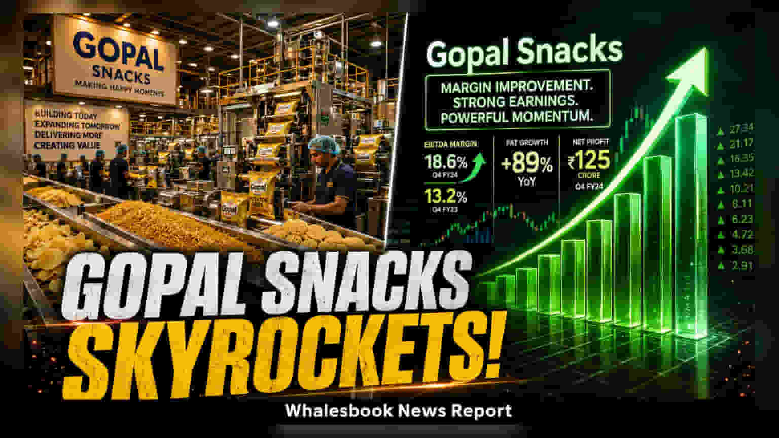 Gopal Snacks Jumps 31% After Q1 Profit Soars 409%