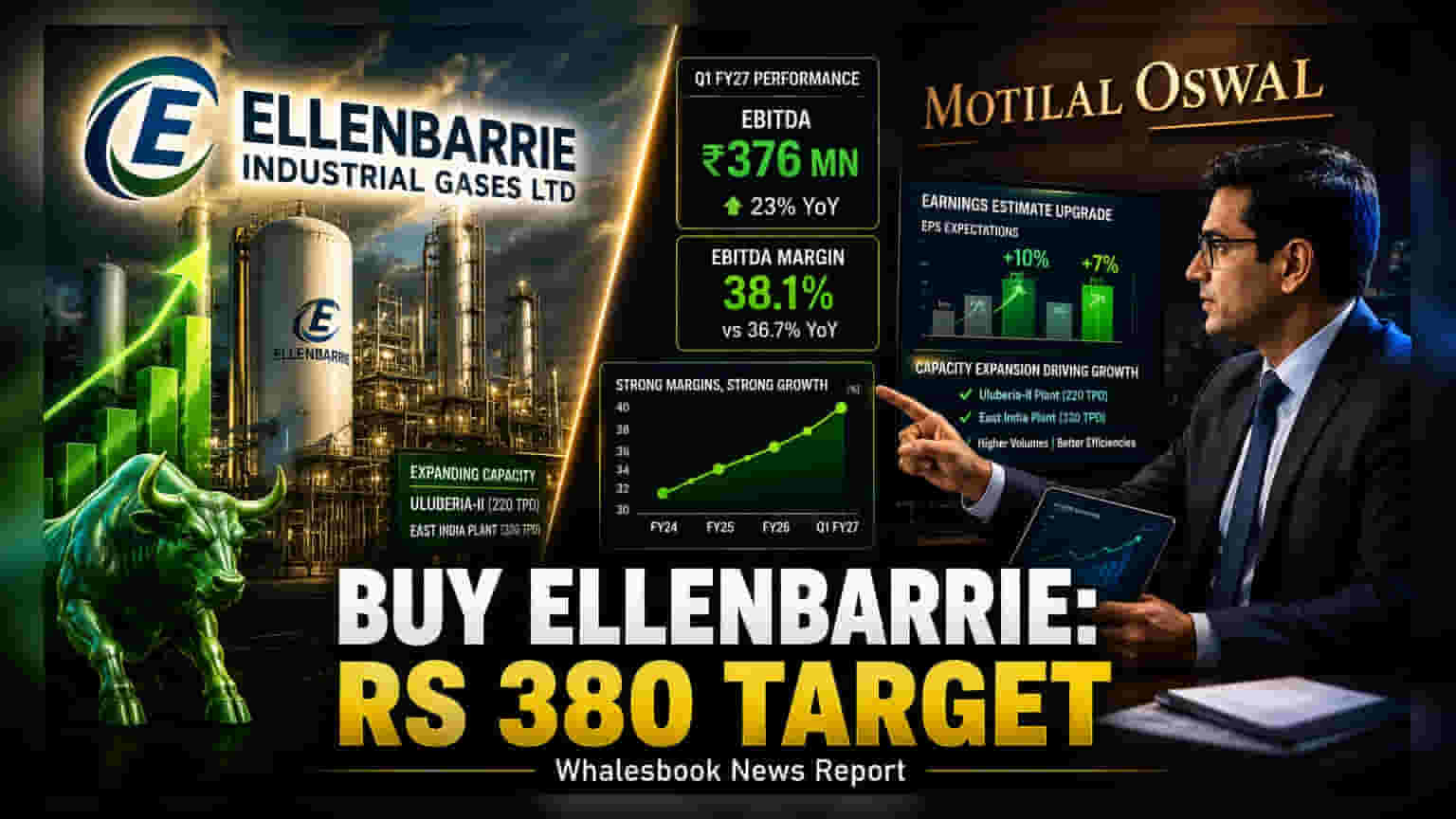 Ellenbarrie Industrial Gases: મોતીલાલ ઓસવાલે 'Buy' રેટિંગ સાથે ₹380 નો ટાર્ગેટ આપ્યો