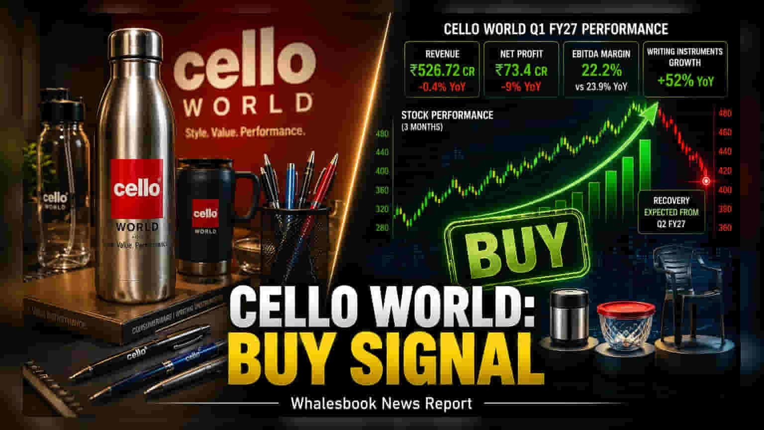 Cello World Gets 'Buy' From Motilal Oswal With Rs 480 Target