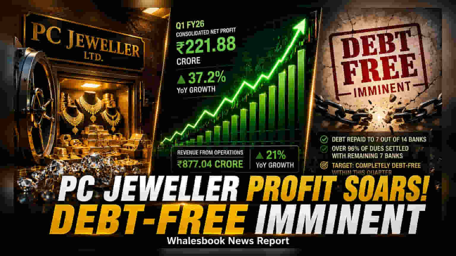 PC Jeweller Share: દેવું ચૂકવ્યું, પ્રોફિટમાં **37%** નો ઉછાળો! હવે કંપની દેવામુક્ત બનવાની નજીક.