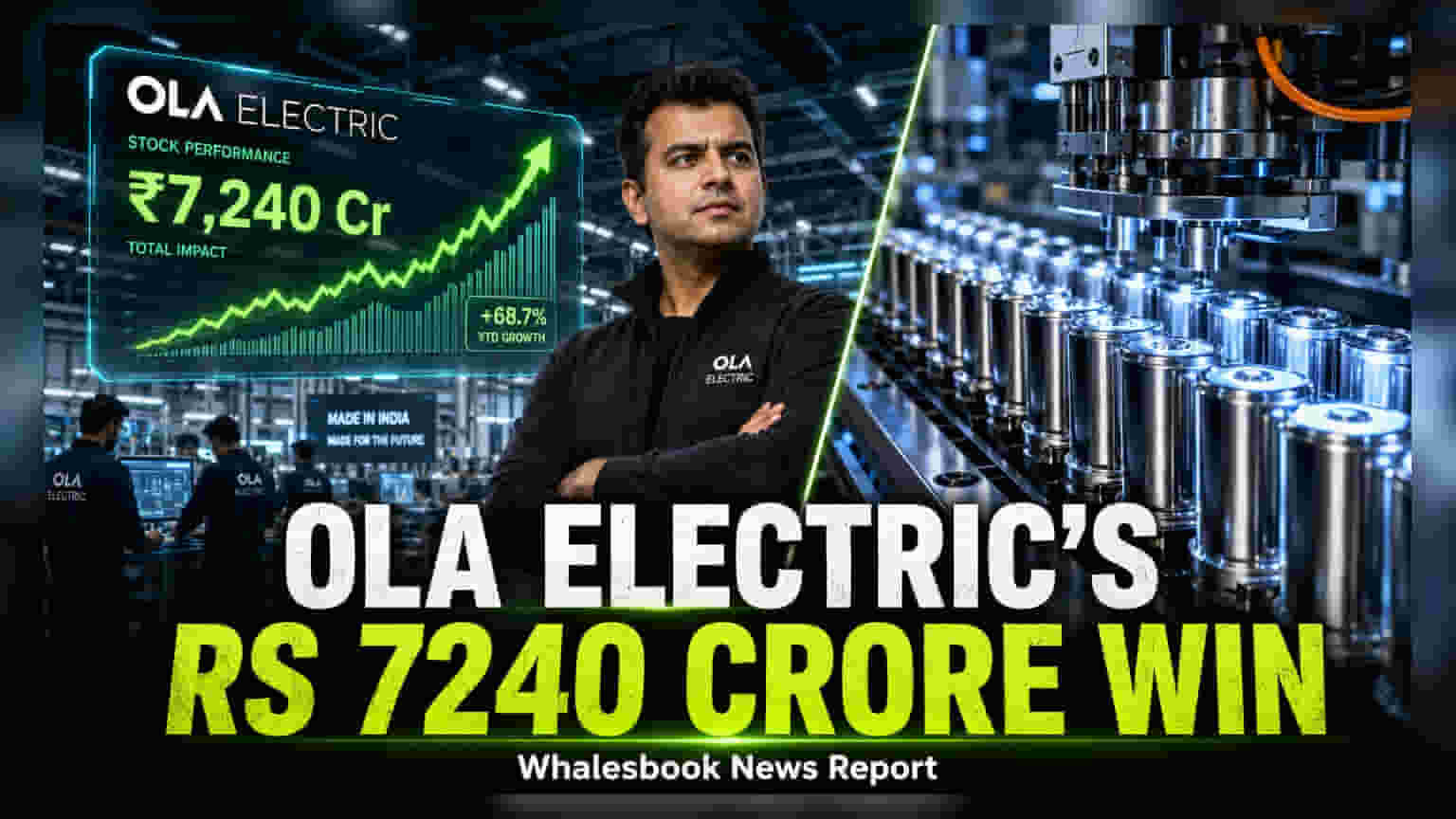 Ola Electric Secures Revised PLI Window, Unlocks Rs 7,240 Cr Incentives