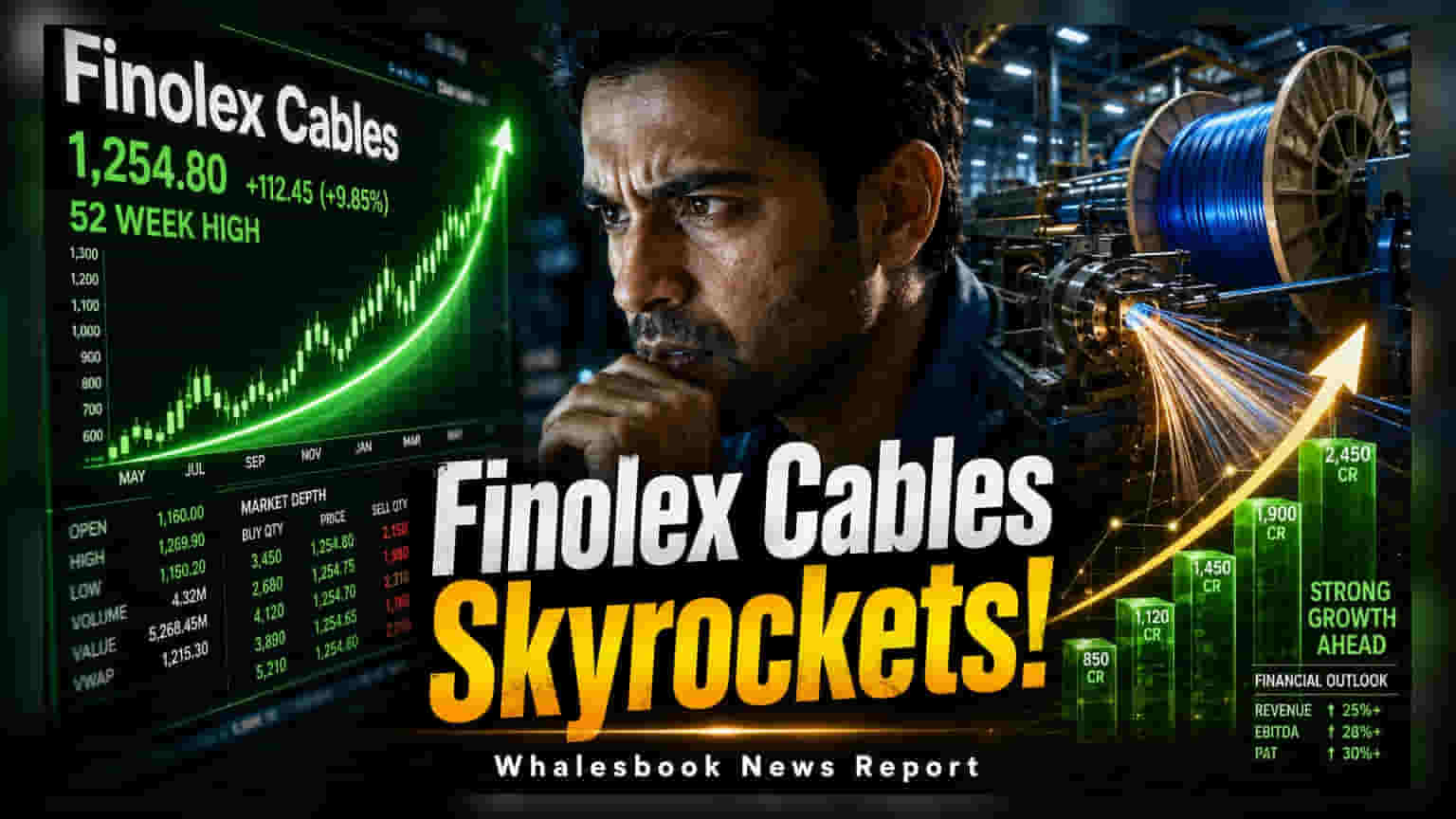 Finolex Cables: ₹1,224.50 புதிய உச்சம்! Q1 லாபம் 53% அதிகரிப்பு - காரணம் என்ன?